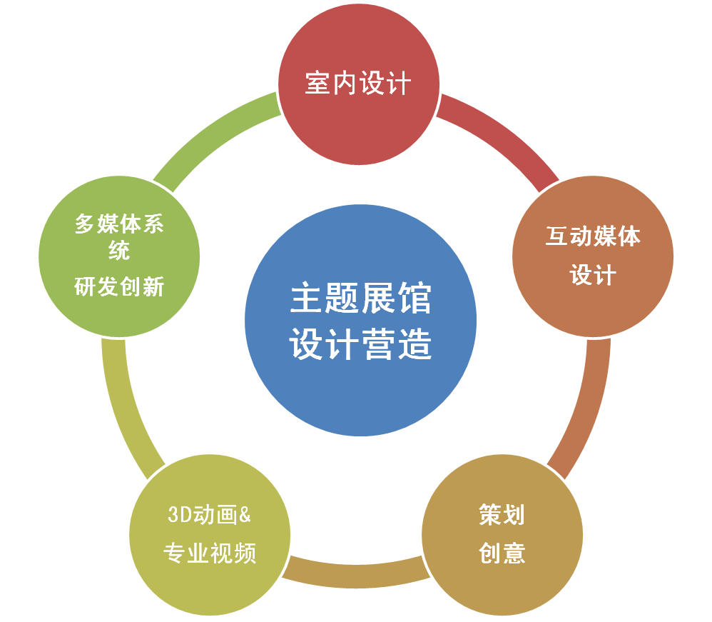 方行舟公司優(yōu)勢